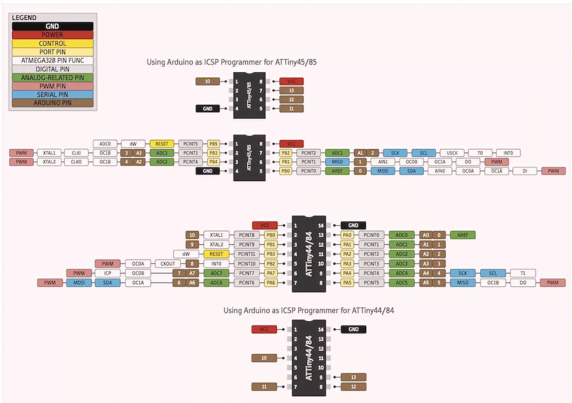 pinout diagram